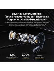 REMAX OpenBuds P5 PRO 掛耳式開放式藍牙耳機 骨傳導概念不入耳設計 全頻單元 藍牙 5.4 穩定傳輸 蘋果華為全相容 - 象玉白 - 查看 3