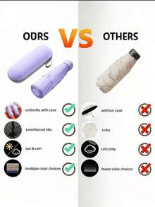 1pc Lightweight Portable Solid Color Umbrella, 6-Rib Compact Folding Umbrella, Waterproof, Windproof, UV Protection, Suitable For Sunny And Rainy Days, Minimalist Style For Men And Women, Household Essential,Women's Day,Travel Essentials,Wedding Favours,Y2k,Bedroom,Car Accessories Women,Kitchen Decor - Multicolor - View 8