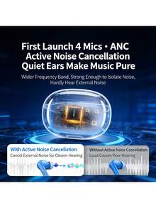 UGREEN Auriculares Bluetooth WS206, HiTune T3Pro, Bluetooth 5.4, conexión estable, totalmente compatible con Apple y Huawei, Bluetooth 5.4 para juegos y deportes.