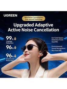 UGREEN Auriculares inalámbricos Bluetooth con clip WS218 (HiTune S8, blanco): diseño liviano para un uso prolongado y cómodo; cancelación activa de ruido + transmisión de sonido direccional; sonido claro en entornos ruidosos como viajes diarios a la oficina; compatible con múltiples modelos de dispositivos.