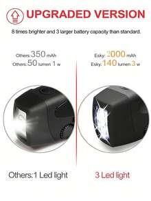 1个手摇式可充电收音机，13*6厘米太阳能应急收音机，AM/FM收音机，内置2000mAh电池，带高亮手电筒，适用于紧急情况和户外使用，毕业礼物，单身派对礼物，伴娘礼物，父亲节礼物，万圣节装饰，万圣节礼物，伴娘邀请礼物 - 黑色 - 查看 9