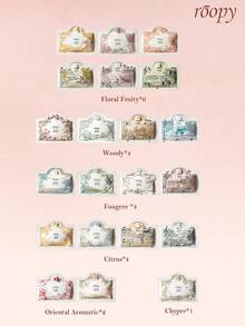 Roopy Fragrance Hand Cream Gift Set, Includes Full Fragrance Set, Moisturizing, Long-Lasting Scent, Travel-Friendly Packaging, Suitable For Autumn/Winter Use And Gift-Giving - 2g*21 Pcs - View 3