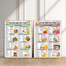 2PCS Anti-Inflammatory Diet Poster Set - Food Guidelines For Reducing Inflammation, Nutrition Reference Tables, Healthy Diet Wall Decorations, Kitchen Decorations, And Healthy Gifts For Family And Friends,Canvas Art Wall, Room Poster, Home Decoration,Room Decoration Supplies, Bedroom, Living Room Decoration, Optional Frame - 2pcs - View 2