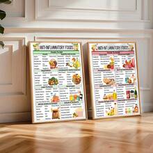 2PCS Anti-Inflammatory Diet Poster Set - Food Guidelines For Reducing Inflammation, Nutrition Reference Tables, Healthy Diet Wall Decorations, Kitchen Decorations, And Healthy Gifts For Family And Friends,Canvas Art Wall, Room Poster, Home Decoration,Room Decoration Supplies, Bedroom, Living Room Decoration, Optional Frame - 2pcs - View 9