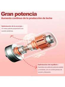 Extractor de Leche Electrico, Extractor de leche recargable con pantalla LCD, Sacaleches Eléctrico con 9 Modos, con correa de hombro auxiliar, 10 bolsas de leche de 150 ml - blanco-1 pieza - Ver 7