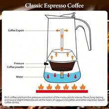 Stovetop Espresso Mocha Stainless Steel Greca Coffee Maker Classic Cafe Makers Suitable For Induction Cookers Ceramic Stoves Tummy - Silver - View 8