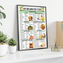 2PCS Anti-Inflammatory Diet Poster Set - Food Guidelines For Reducing Inflammation, Nutrition Reference Tables, Healthy Diet Wall Decorations, Kitchen Decorations, And Healthy Gifts For Family And Friends,Canvas Art Wall, Room Poster, Home Decoration,Room Decoration Supplies, Bedroom, Living Room Decoration, Optional Frame - 2pcs - View 8