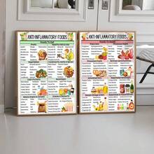 2PCS Anti-Inflammatory Diet Poster Set - Food Guidelines For Reducing Inflammation, Nutrition Reference Tables, Healthy Diet Wall Decorations, Kitchen Decorations, And Healthy Gifts For Family And Friends,Canvas Art Wall, Room Poster, Home Decoration,Room Decoration Supplies, Bedroom, Living Room Decoration, Optional Frame - 2pcs - View 12