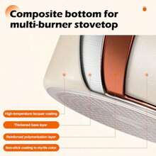 Antiadherente Olla para Leche utensilios de cocina antiadherente con revestimiento de granito 100% libre de PFOA utensilios de cocina sartén antiadherente de piedra 7.1 Pulgadas - Multicolor - Ver 4