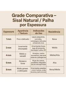 Sisal Rope Roll, Natural Twine, 1mm, 3mm And 4mm Thickness, Ready For Use In Crafts, Invitations, Decoration And More. - 1mm - ROLO 60METROS - View 5