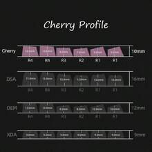 130+键帽套装，白色统一高度键帽（仅键帽），侧印背光线纹键帽，兼容104/98/87/75/68/64/61键键盘 - 白色 - 查看 9