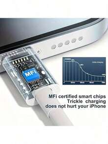 20W USB-C Fast Charging Wall Charger, 100 Cm / 3.3 Ft USB-C To USB-C Cable; Compatible With IPhone 17/16 Pro/16/15, Compatible With Samsung S26/S25/S24/S23 – Ideal Christmas Or Family Gift - EU C Type Plug(220-240V) - View 7