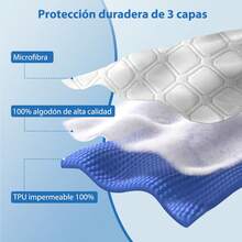 AMOROSA 2 Piezas Fundas para Almohadas Impermeable de 3 Capas con Cierre Tipo Sobre,Funda de Almohada Suave Resistente a las Arrugas y Manchas(Sin Almohada)Ideal para Dormitorios,Sofás,Salas de Estar y Decoración del Hogar y Regreso a Clases-Azul - Azul - Ver 5