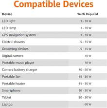 Basics 75W Car Power Inverter 12V to 110V for Vehicles, Black - albaricoque - Ver 4