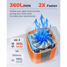 AC ETENWOLF AIR 3 Air Pump For Inflatables With 2600 MAh Battery And Camping Light -Fast And Mini Electric Air Pump Inflate Deflate For Air Mattress Pool Floats  Storage Bags - VividOrange - Xem 3