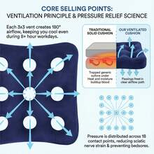 aihujia 充气坐垫，透气护理防褥疮气垫座垫，适用于马桶、轮椅、淋浴椅（含气泵）
