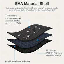 1pc Thick Storage Bag, Earphone Storage Bag, Charging Cable Storage Bag, Shock-Proof, Cushioned, Vibration-Resistant EVA Square Mini Earphone And Data Cable Storage Bag, Suitable For Packaging And Storing Data Cables, Wired Earphones, Wireless Earphones, Etc. - Black - View 9