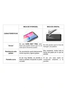 Phone Screen Protectors - HD - View 7