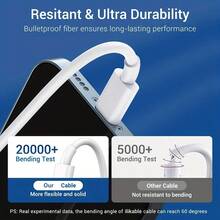 20W USB-C 转 Lightning PD 快充线，兼容 14/14 Plus/14 Pro/14 Pro Max/13/13 Pro/12/12 Pro/12 Pro Max/11/Xs Max/XR/X/8，也兼容其他机型。原装快充线，兼容 15/14/13/12/11 Pro Max/X/XR/XS/7/8/14 Plus。手机充电器配件，兼容 14 Pro Max、14 Pro、14 Plus、13 Pro Max、13 Pro、13、12 Pro、12、11、XS、XR、8 Plus、8、7、6、5、SE。通过 MFi 认证，方便携带。 - 白色 - 查看 11