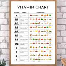 1 Pc Optional Framed Posters Wall Arts Nutritious Food Vitamin Chart Minerals Canvas Poster Educational Vegetables Wall Art Pictures For Kitchen Dining Room Decor - Multicolor - View 9