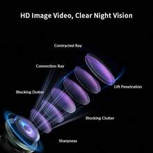 3 Channel 360°Dash Cam Front And Inside Left Right, Dash Camera For Cars, Built-In Night Vision, Sensitive Motion Detection Recording, 150mAh Battery - 3 Camera - View 5