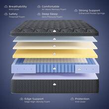 12"/14" Queen Mattres Twin Full Queen King Size Bed Mattress In A Box, Hybrid Pocket Spring Breathable Cotton Layer Mattress For Motion Isolation & Silent Sleep, Lumbar Support & Pressure Relief, Medium Firm - Màu xám than 12 inch - Xem 3