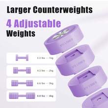 MERACH Dumbbell Set Of 2, Adjustable Weight, Anti-Slip Handle, Macaron Colors, Each 2.2/4.4/6.6/8.8 Lbs, 4 In 1 Hand Weights For Women At Home - Purple - View 5