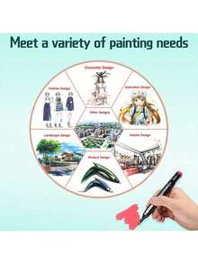 [120/24-Color Professional Art Markers Set] Double-Headed Colored Markers - Painting Tools - 120/24 Colors Set, Quick-Drying Artistic Creation Journal Pens, Essential For School, Office, Home DlY Projects - 30+6 cái - Xem 5