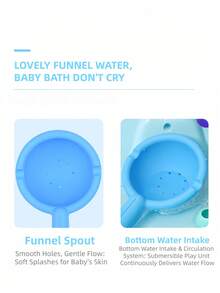 婴儿洗澡玩具，儿童洗澡勺，风车水上玩具套装，趣味互动发条旋转浴缸沙滩游泳池玩具，婴幼儿完美礼物，派对礼品，洗澡玩具，婴儿玩具，幼儿洗澡玩具 - 風車轉轉樂 - 查看 4