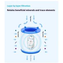 Household Faucet Filter - Multi-Layer Precise Filtration For Tap Water Impurities, Fits Various Faucet Interfaces, Easy Installation Without Tools, Durable Filter Accessory, Bathroom Sink Universal Water Purifier, Fine Mesh Blocks Mud, Sand, Rust Impurities, Goodbye Water Impurities Troubles, Easily Improve Daily Water Cleanliness, Faucet Extension Filter, Multi-Angle Water Flow Design, Water-Saving And Anti-Splash For More Practical Use - Multicolor - View 8