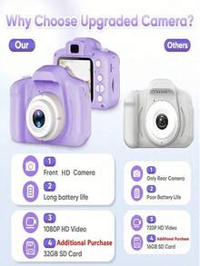 升级版1080P高清数码相机，配备2英寸屏幕，支持视频录制、DIY相框和多款游戏，是送给女孩的完美新年/生日/节日礼物。可爱便携，男女皆宜。内置150mAh可充电电池，是绝佳的生日礼物之选。 - 紫色的 - 查看 8