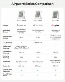 SONOFF AirGuard PM2.5/PM10 Matter Over Wi-Fi Air Quality Monitor | SAWF-07P Temperature Humidity Sensor Smart Sensor Environment Detector High-Accurate Monitoring Rechargeable Alarm Meter Data Export - 白色 - 查看 9