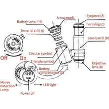 Microscopio 60X, Mini Microscopio de Bolsillo 60X, con Luz LED y Lámpara UV, Diseño de Interruptor Giratorio, Especialmente para Inspeccionar Pequeños Detalles, Lupas de Joyería,36981580 - Multicolor - Ver 2
