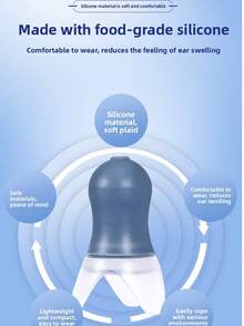 1个航空级减压耳塞，男女通用，专业设计，可降低飞行期间的气压和噪音，防止耳鸣和疼痛，是理想的情人节礼物。