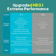 8K 2.1 Audio Cable, Suitable For 4K HD TV, Supports 8K Ultra-High-Speed HDR EARC, Compatible With HD TV Box, Projector And Audio Equipment - Silver - View 3