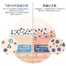 【102枚】ポリ手袋 抗菌 食品衛生法適合 M/L/子供用サイズ  パウダーフリー・透明 使い捨て100セット 食品 調理 料理 ポリエチレン使い捨て手袋 食品調理 - 子供用 - チェックする 4