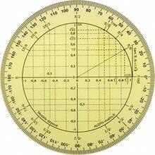 ALEPH Circular Trigonometric Protractor - como en la foto - Ver 5