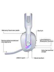 Logitech Bezprzewodowy zestaw słuchawkowy do gier Bluetooth G522 z łącznością w trzech trybach o niskim opóźnieniu, lekki i wygodny, z mikrofonem z redukcją szumów i efektami świetlnymi RGB