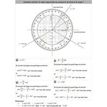 ALEPH Circular Trigonometric Protractor - como en la foto - Ver 4