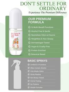 GJYC PET 宠物12合1免洗护发喷雾 - 适用于犬猫的顺毛喷雾，抚平毛躁，亮泽毛发，清新山茶花香，1.86液体盎司，滋养毛发