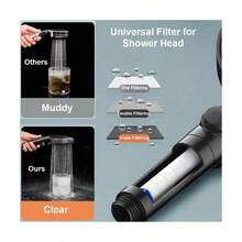 Set de 5 piezas/10 piezas de repuesto de cartucho de filtro para cabezal de ducha de alta presión, fácil instalación, duradero, accesorio esencial para el hogar - Multicolor - Ver 1
