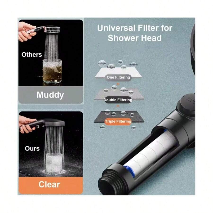 Set de 5 piezas/10 piezas de repuesto de cartucho de filtro para cabezal de ducha de alta presión, fácil instalación, duradero, accesorio esencial para el hogar - Multicolor - Ver 1