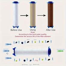 Set de 5 piezas/10 piezas de repuesto de cartucho de filtro para cabezal de ducha de alta presión, fácil instalación, duradero, accesorio esencial para el hogar - Multicolor - Ver 6