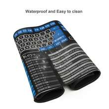 Computer Office Power Point Excel Cheat Word Shortcut Keys Blue Mouse Pad XL Extended Desk Mat, Non Slip Rubber Base Stitched Edge Gaming Pc Desktop Large Mice Pad,31.5x11.8 Inch - ComputadoraOficinaPowerPointExcelTrucosWordTeclas de acceso directoAzul - Ver 7