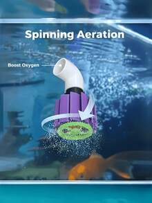 水族箱出水口装饰：无需电源，只需连接出水口，水流即可驱动风扇叶片，搅动静止的水体，产生自然湍流，增加氧气含量，一键解决循环和氧气问题。兼容常用接口，即插即用，低成本打造水族箱“活力”环境，让养鱼更轻松无忧。