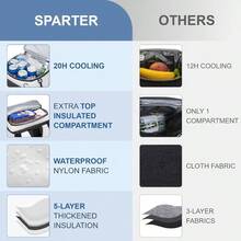 Mochila térmica portátil a prueba fugas 33/45 latas 2 compartimentos ligera viajes playa camping almuerzo picnic deporte mujer hombre - Blanco y negro - 33 latas - Ver 4