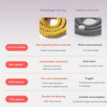 1pc Adjustable Resistance Fitness Hoop With Soft Spring System | Suitable For Pilates, HIIT, Fat Burning, Non-Slip Portable Gym Equipment For Home Use, All-Season, Mixed Color Polyester Fiber, LEMBWI - Multicolor - View 5