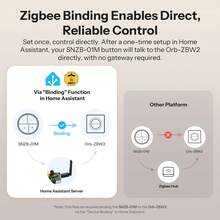 SONOFF MINI-ZB2GS-E Orb-ZBW2 Zigbee Double Smart Wall Switch Dual-Load Control Smart Home Light Switch EWeLink APP Remote Control Smart Timer Voice Control Zigbee 3.0 - White - View 7