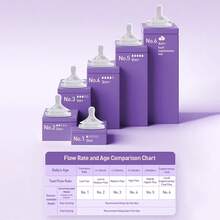 Philips Avent Núm vú bình sữa tự nhiên, núm vú giả giúp bé bú êm ái - 2 cái (Gói 1) - Nhiều màu - Xem 9