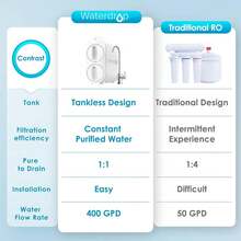 Waterdrop G2 Reverse Osmosis System, 7 Stage Tankless RO Water Filter System, Under Sink Water Filtration System, 400 GPD, 1:1 Pure To Drain, Reduces TDS, FCC Listed, USA Tech, WD-G2-W - White - View 2